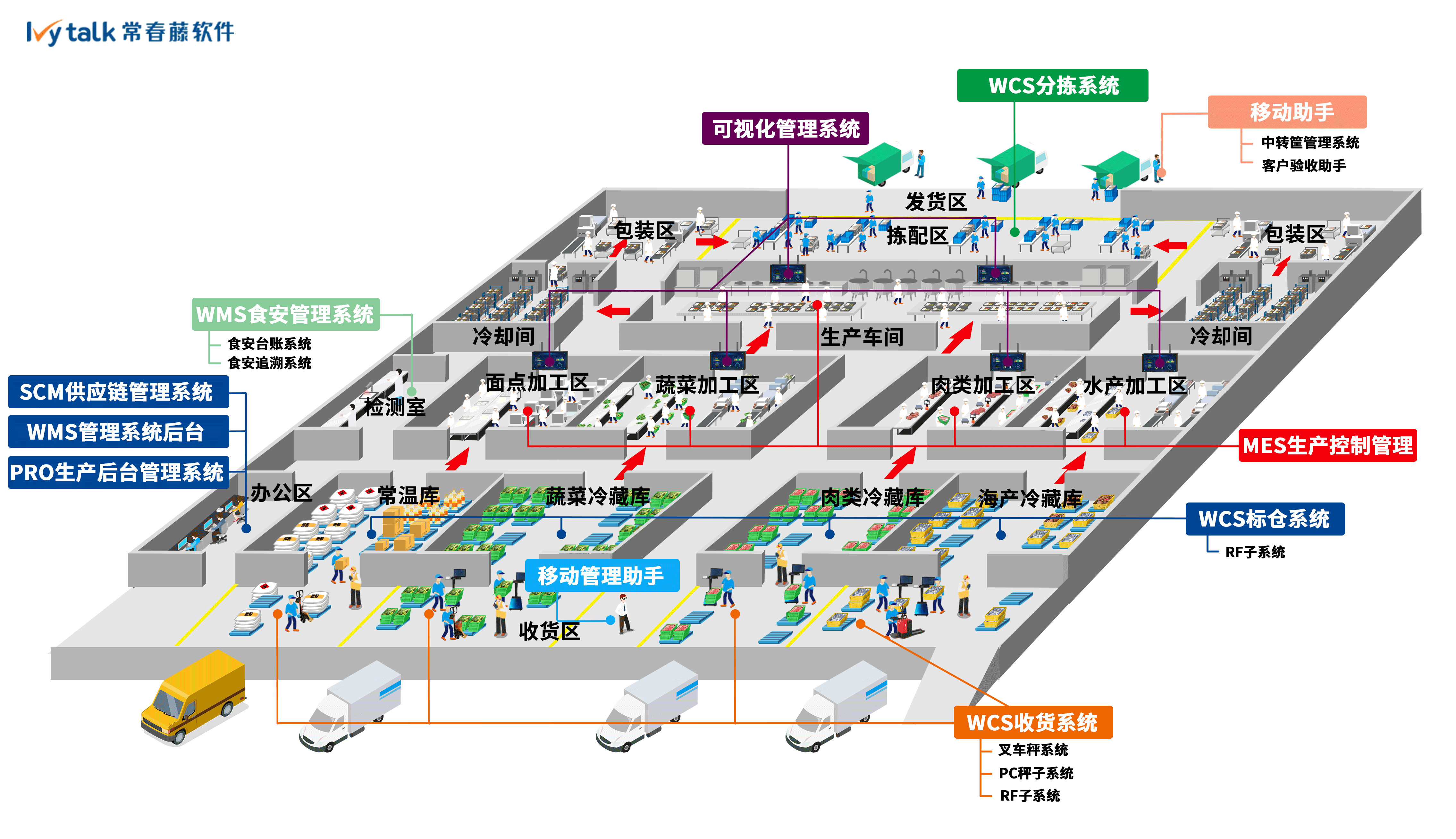 中央厨房工厂供应链管理系统应用场景